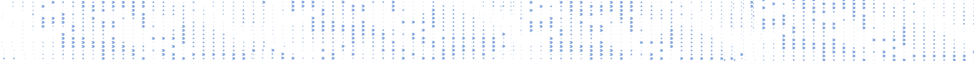 puntos